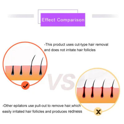 TRENDY FINDS HAVEN™Purple Epilator – آلة إزالة الشعر البنفسجية