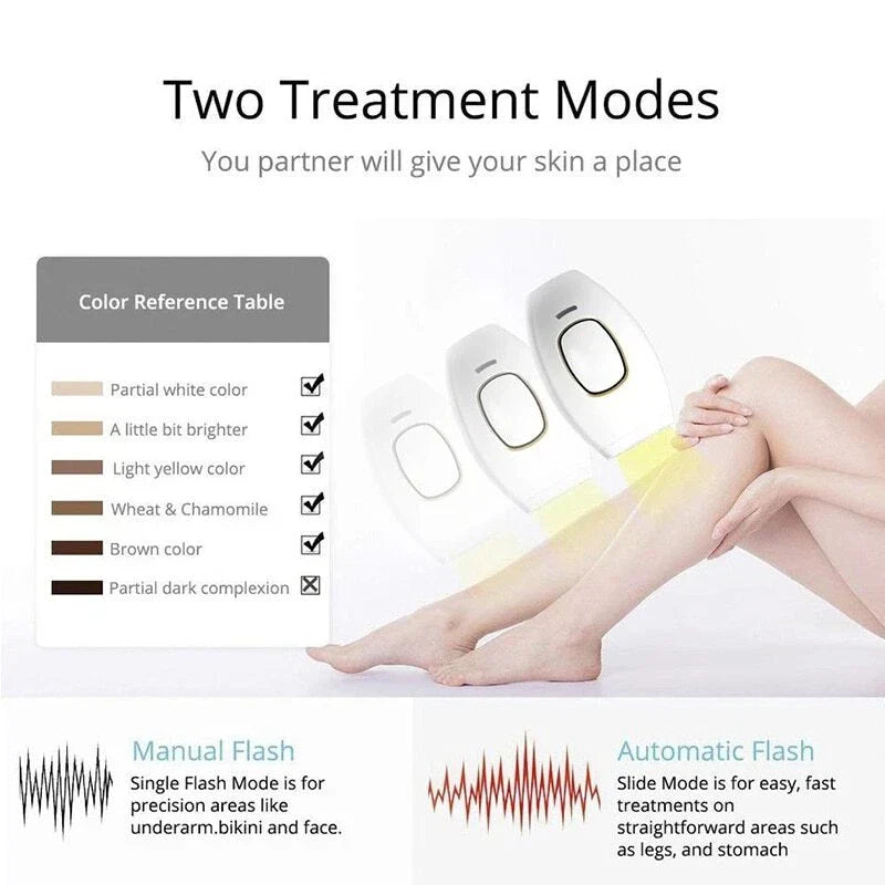 TRENDY FINDS HAVEN™ IPL Laser Hair Removal – جهاز إزالة الشعر بالليزر IPL